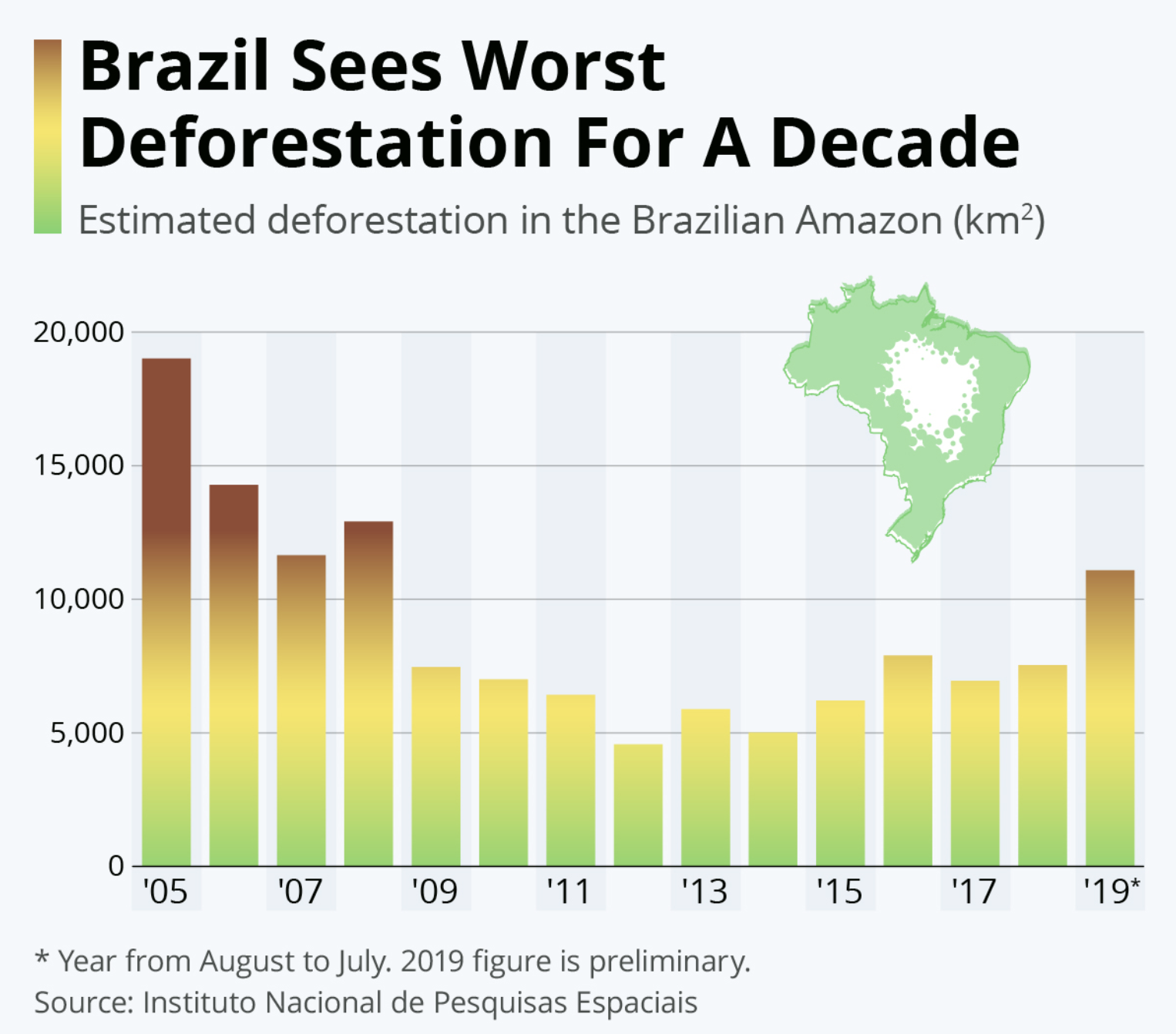 Brazil sees worst deforestation for a decade